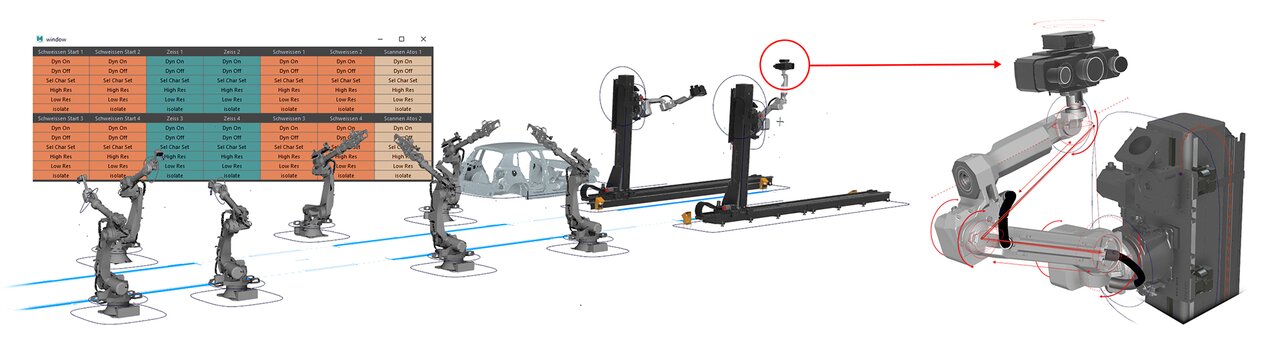 Übersichtsgrafik mit verschiedenen Roboterstationen und Benutzeroberfläche.