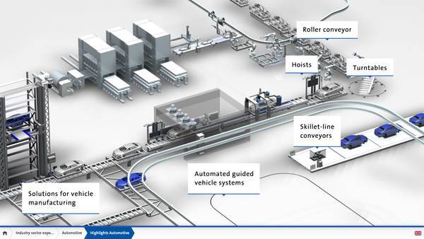 Beschriftete Komponenten einer Automatisierungslinie, z. B. Förderbänder, Hubwerke, Drehteller.