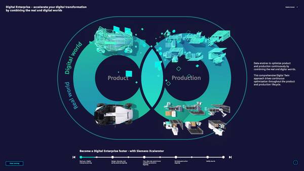 Grafische Darstellung der Verbindung von realer und digitaler Welt durch Produkt- und Produktionsdaten im Digital Enterprise.
