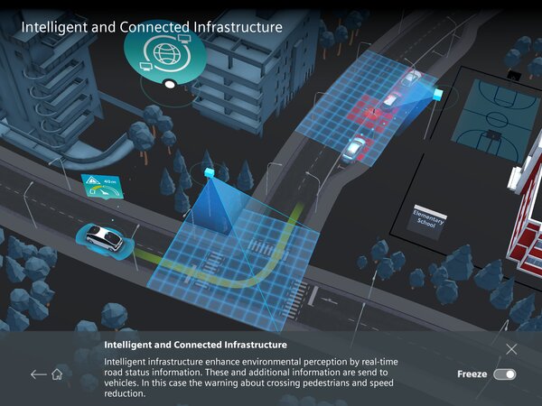 Fahrzeug empfängt Warnung vor Fußgängern durch intelligente Kreuzungsüberwachung.