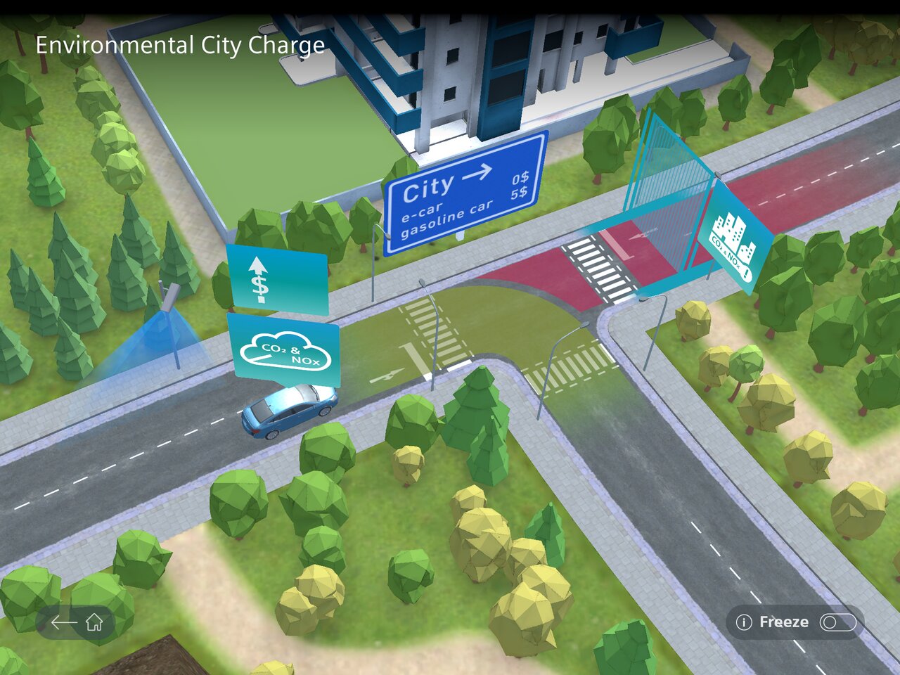 Digitale Szene „Environmental City Charge“ zeigt ein Fahrzeug, das in eine Umweltzone einfährt; Icons informieren über CO₂-/NOx-Ausstoß und Gebühren.